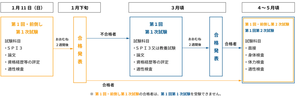 警視庁令和8年度前倒し試験