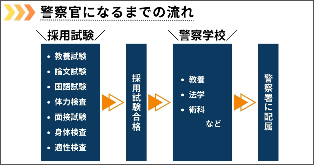 警察官になるまでの流れh2画像