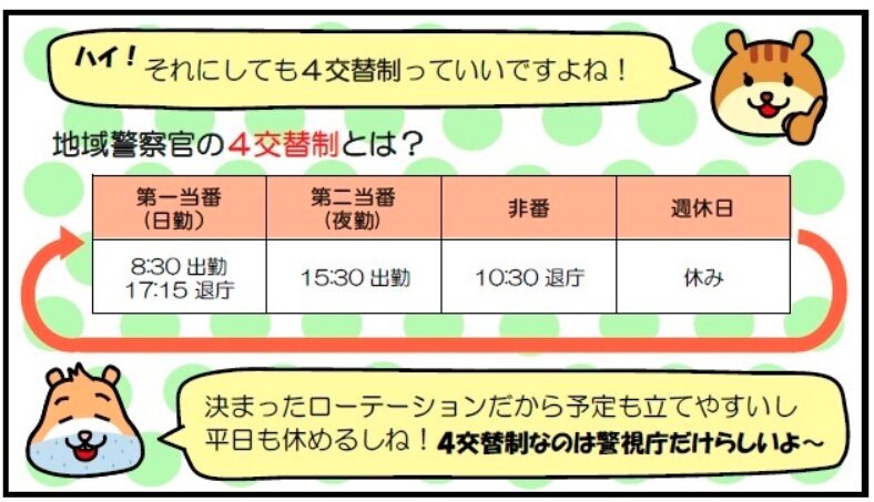 警察官の1日　警視庁