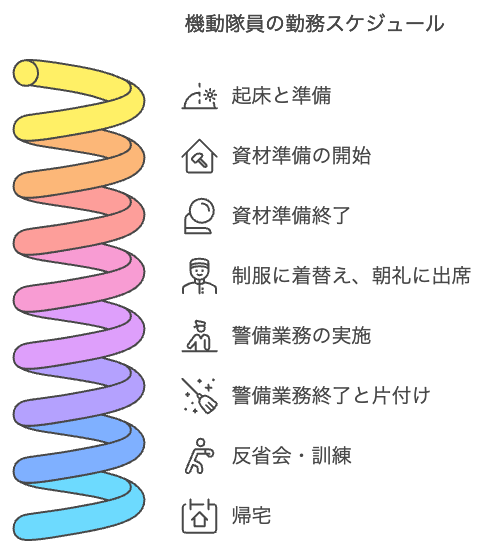 警視庁　機動隊　きつい