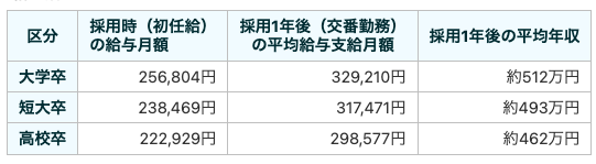 警視庁 警察官になるメリット