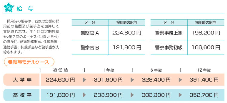 警視庁 警察官になるメリット