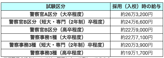 警視庁 警察官になるメリット