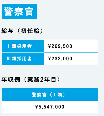 警視庁　県警　違い