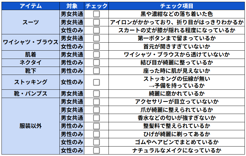 警察官の面接当日に使えるチェックリスト